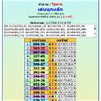 next thai lottery draw